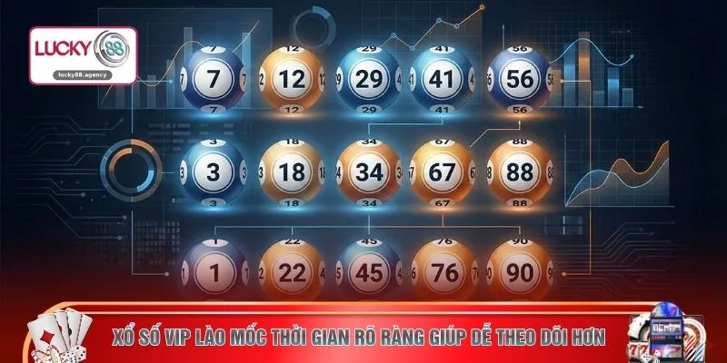 Xổ số VIP Lào mốc thời gian rõ ràng giúp dễ theo dõi hơn